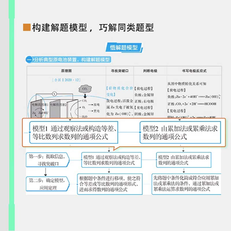 [含23年高考真题]分类集训--物理 全国通用 [正版]2024真题全刷悟真题全国通用真题解读数学物理化学英语语文生物地