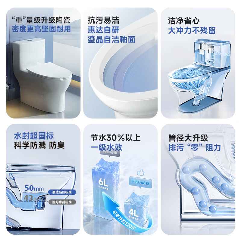 惠达(HUIDA)-6168抽水马桶抗菌大冲力节水一级水效虹吸式卫生间坐便器高清大图