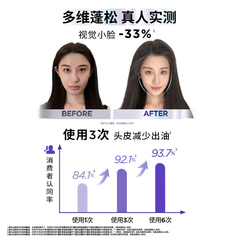 巴黎欧莱雅玻尿酸水光洗发露440ml清爽控油蓬松清洁去油洗发水高清大图