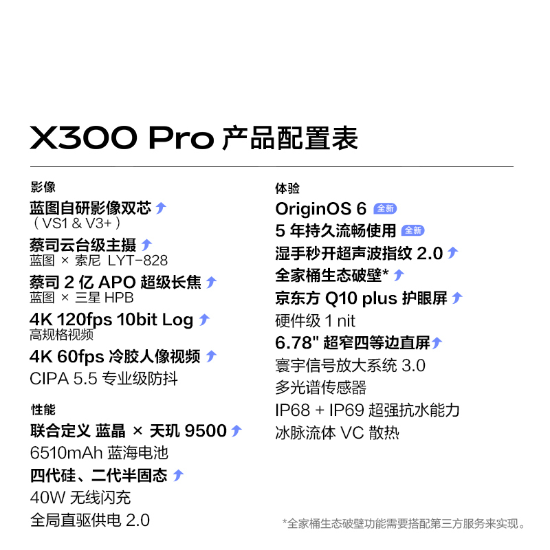 vivo X300 Pro 旷野棕 16GB+512GB 蓝晶×天玑9500芯 大电池 90W快充 支持无线充电 蔡司超级潜望长焦 拍照 AI手机高清大图