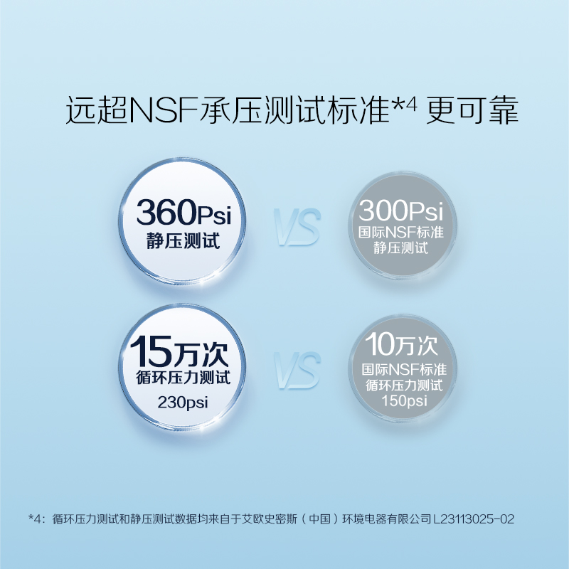 AO史密斯超滤净水机CU2000F1高清大图