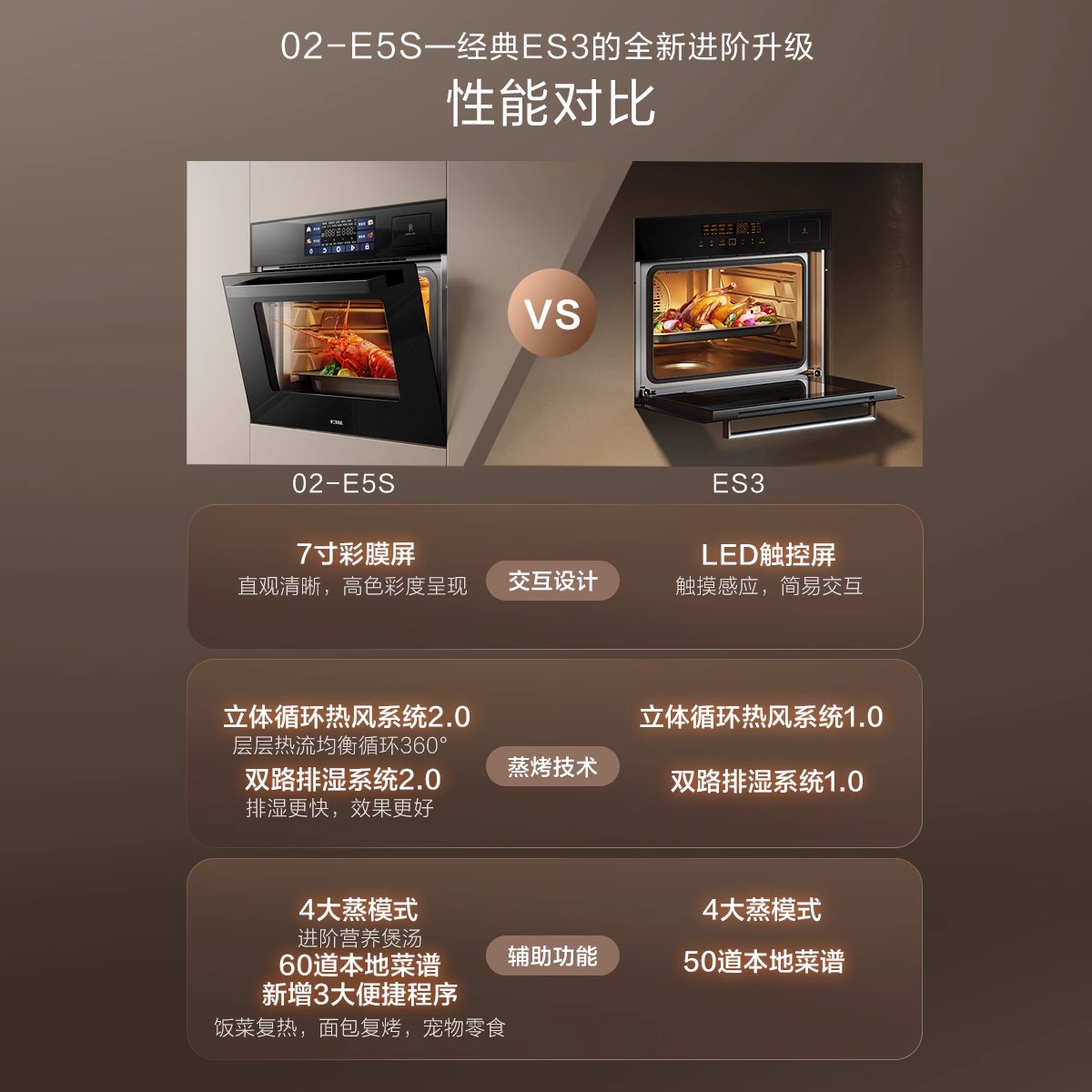 方太(FOTILE)方太(FOTILE)蒸烤箱一体机 嵌入式家用蒸烤炖*炸四合一 脱脂炸超大蒸汽 蒸箱烤箱02-E5S高清大图