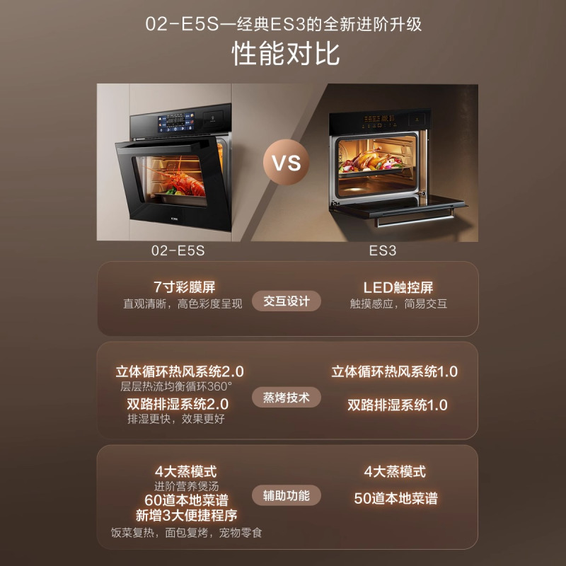 方太(FOTILE)方太(FOTILE)蒸烤箱一体机 嵌入式家用蒸烤炖*炸四合一 脱脂炸超大蒸汽 蒸箱烤箱02-E5S