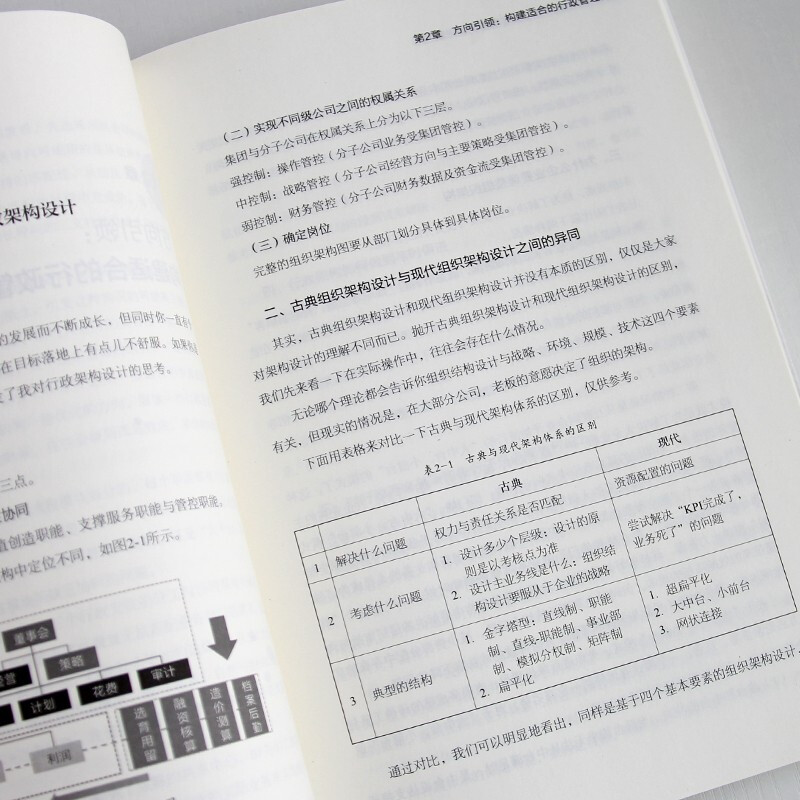 [正版]人力资源管理类书籍全6册人力资源管理实操从新手到总监人力资源从新手到高手华为阿里巴巴腾讯人力资源管理行政薪酬招聘高清大图