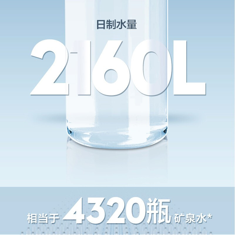 格力(GREE)净水器 WTE-PT95-2x601b家用无桶600G大流量反渗透RO膜过滤小体积智能wifi直饮纯水机