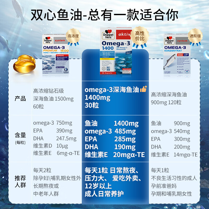德国进口 双心Doppelherz浓缩深海鱼油1400mg 30粒