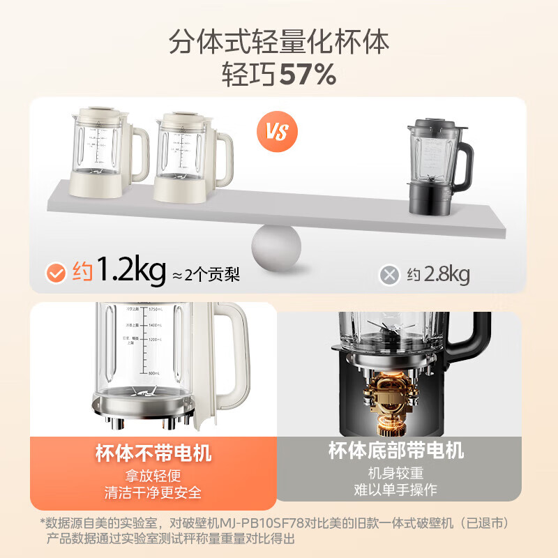 美的低音破壁机自动清洗双模式触摸柔音细腻搅拌破壁机 MJ-PB10SF78高清大图