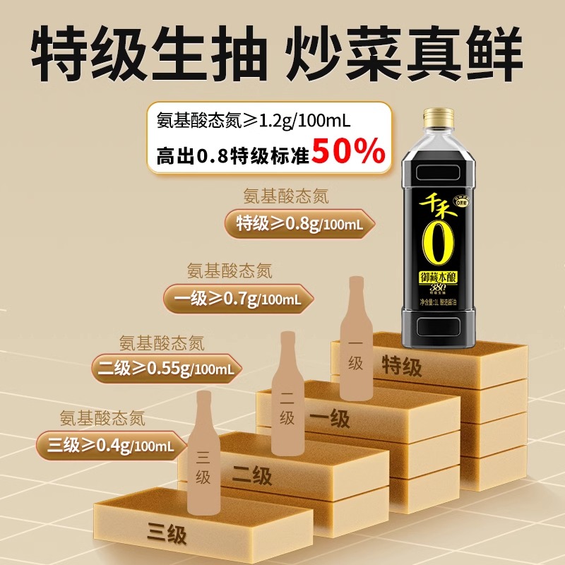 千禾酱油御藏380天1L-2瓶 酿造特级生抽家用调味高清大图