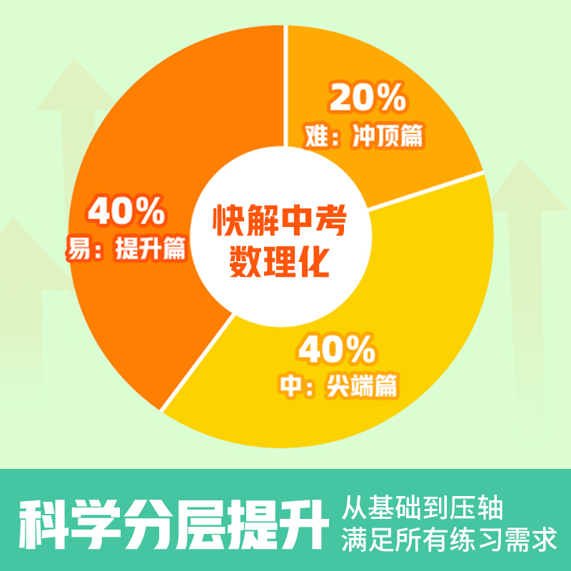 [全套3册]数理化 全国通用 [正版]2024快解中考物理108题型人教版七八九年级上册下册初一初二初三中考总复习资料初
