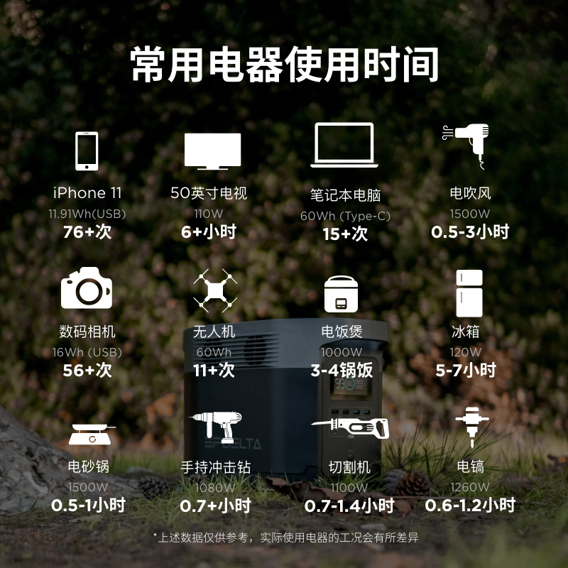 ECOFLOW正浩户外移动电源1600大容量220V大功率DELTA1000