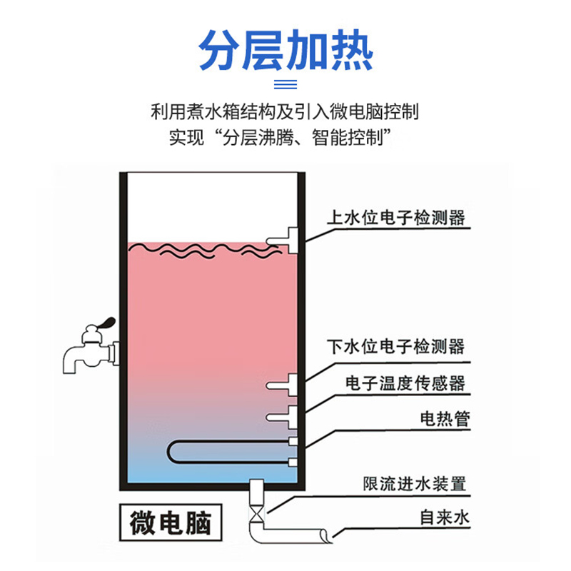 腾飞 开水器 PK-12H3 台高清大图