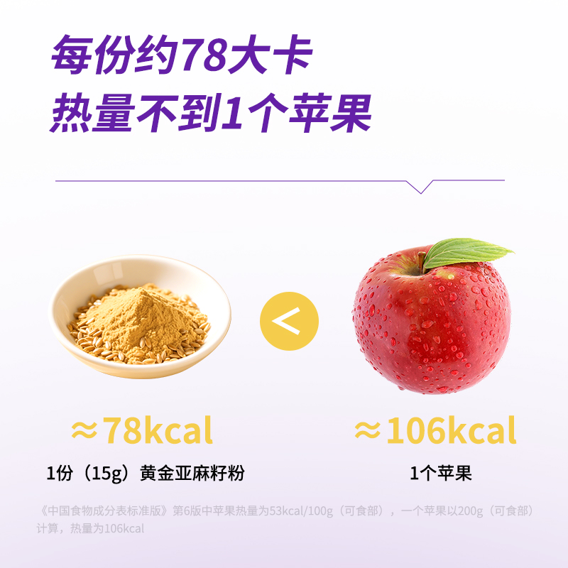 每优健萃[3盒]熟制纯金色亚麻籽粉含Omega-3烘焙膳食代餐饱腹冲饮即食便携15g*10袋/盒高清大图