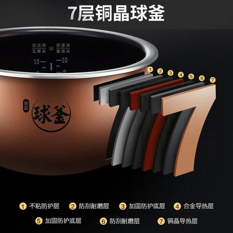 苏泊尔(SUPOR)电饭煲SF50HC53家用智能预约煮粥锅 IH电磁加热 精铁球釜内胆 电饭锅大容量触控操作5L/升高清大图