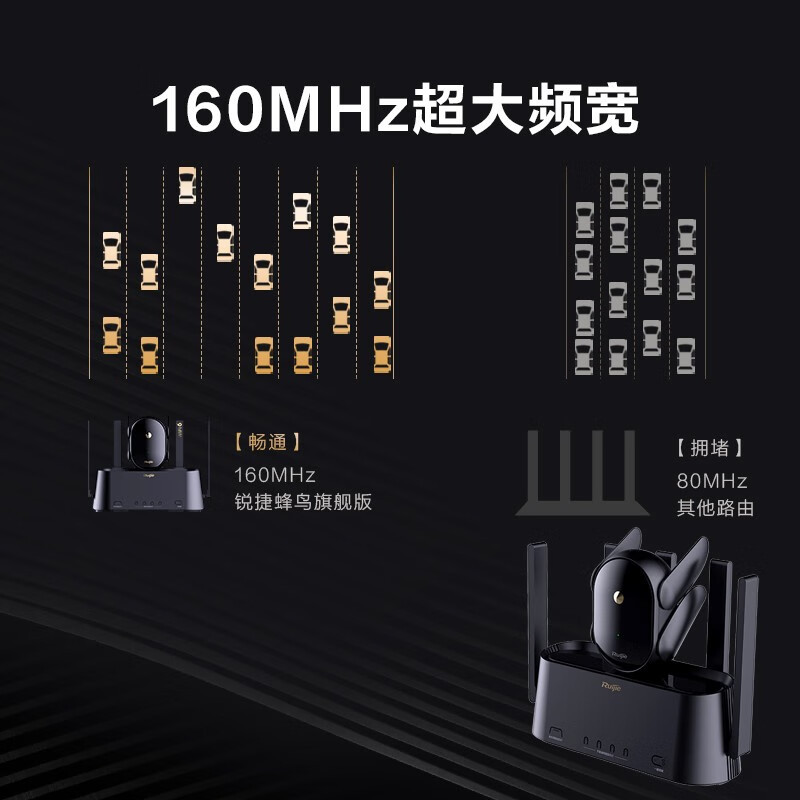 锐捷(Ruijie)星耀蜂鸟H30无线路由器全屋Wi-Fi千兆双频 Mesh组网儿童健康上网子母套装 H30一母一子