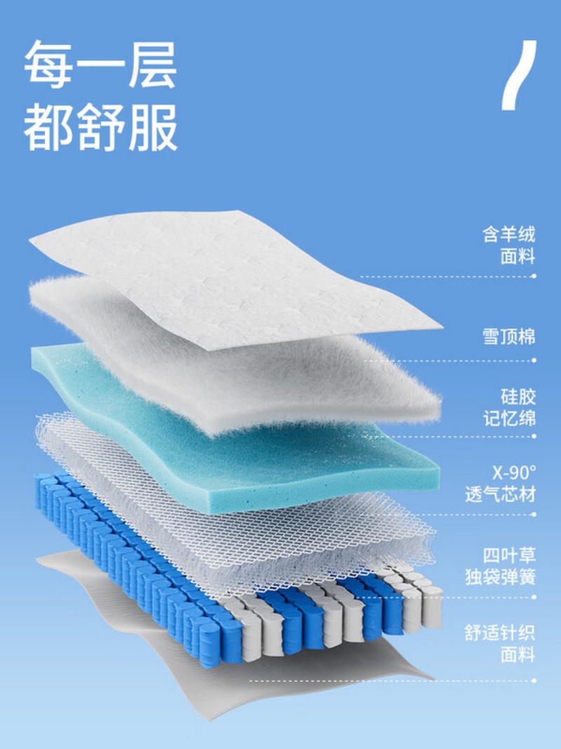 喜临门漾pros舒脊透气家用席梦思四叶草独袋弹簧0胶床垫 [睡感可调节/整垫0胶水]厚26.5cm高清大图