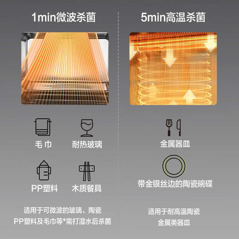格兰仕(Galanz)家用微烤一体机大容量微波炉 G80F20CSL-B8(R1)高清大图