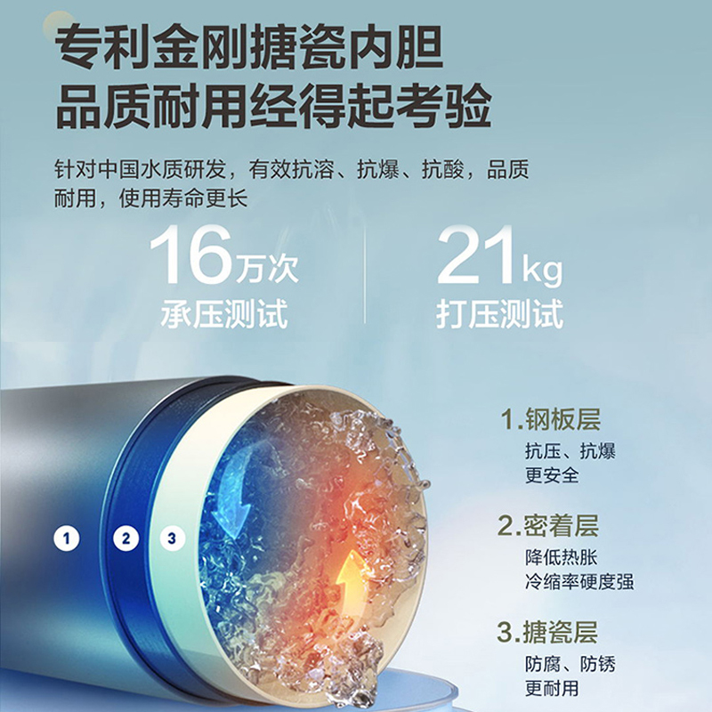 海尔(Haier)60升电热水器 EC6001-TF3 2200W速热 健康抑菌 增容大水量 场景洗 40℃生活温水
