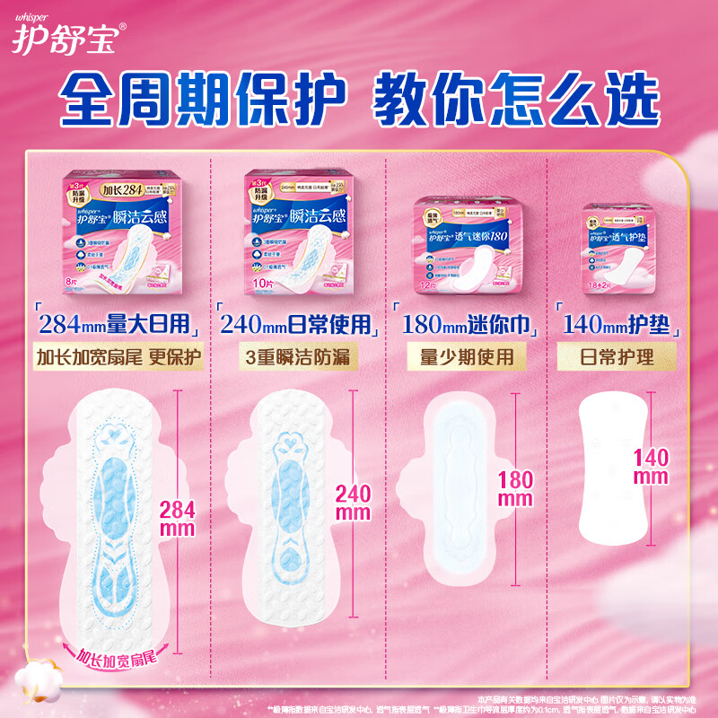 护舒宝 云感透气卫生护垫18+2片 *3高清大图