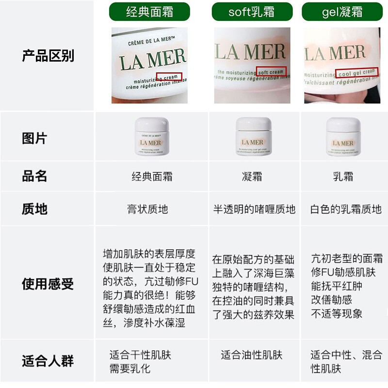 [奇迹面霜]LA MER海蓝之谜面霜 精华面霜 经典传奇面霜100ml 修护滋润营养 舒缓肌肤 任何肤质通用美国原装进口