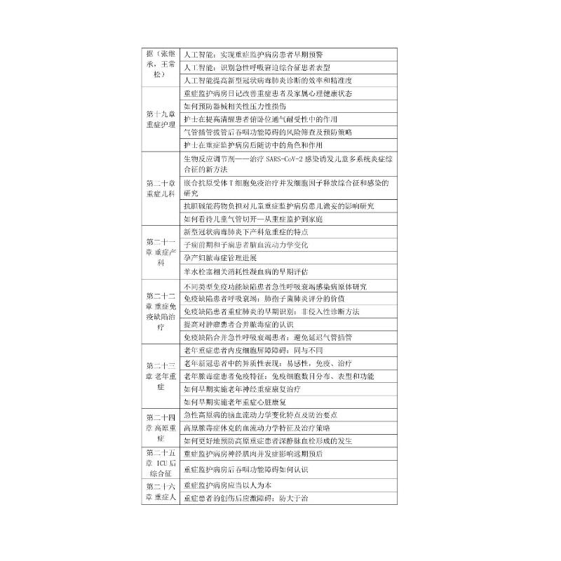 醉染图书重症医学[2021]9787830052768图片