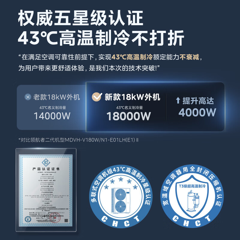 美的(Midea)领航者三代 大6匹一拖六 全直流变频智能家电中央空调MJV-160W-E01-LHⅢ一拖六