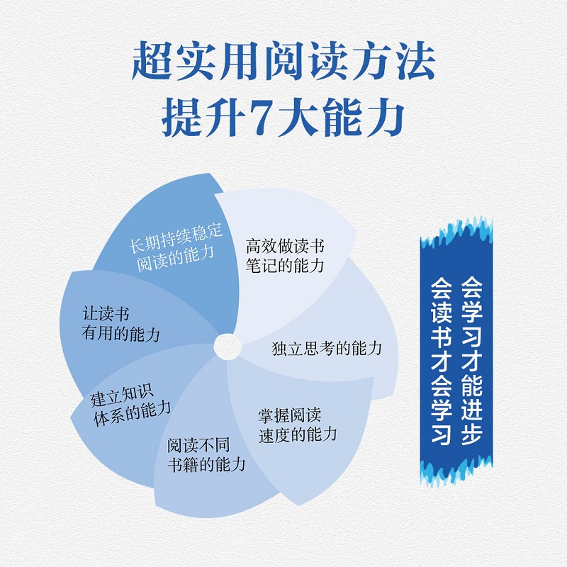 [正版]海绵阅读法 如何吸收一本书的精华 阅读读书成功励志个人成长书籍 人民邮电出版