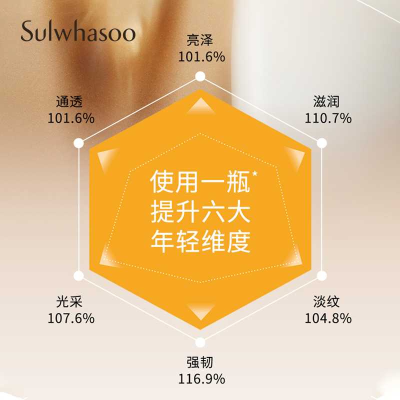 【限量疯抢套装】雪花秀/Sulwhasoo 润致焕活精华肌底液60ml 套装 礼盒6件套 韩国原装进口
