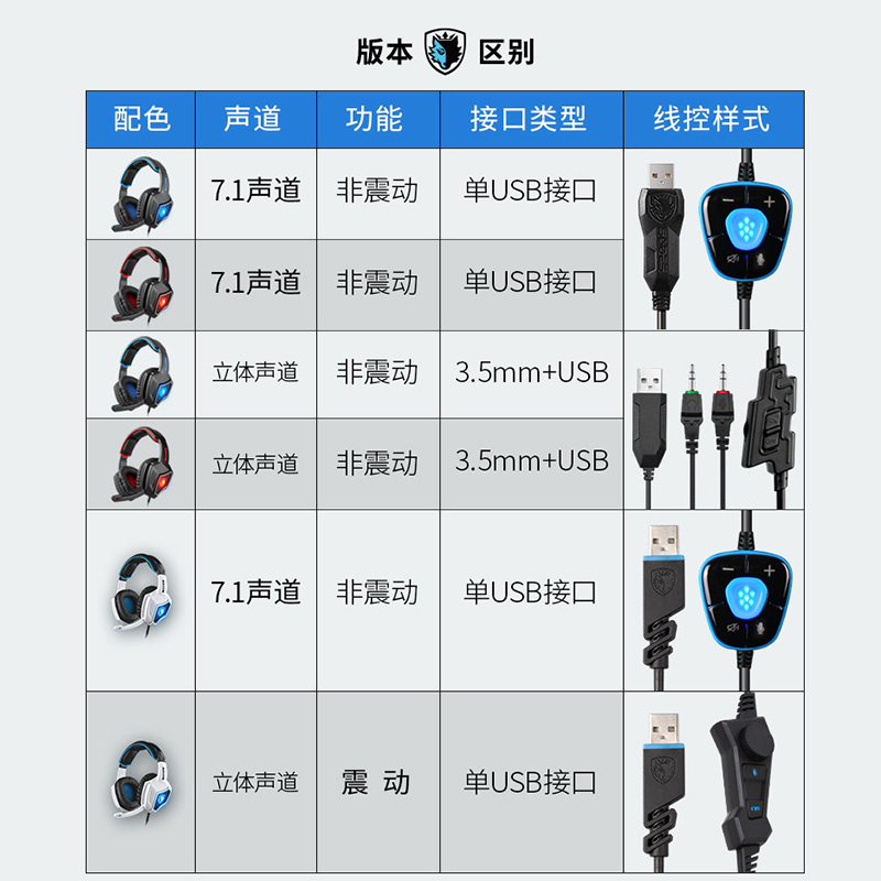 狼灵吃鸡专用电竞游戏耳机头戴式主播有线台式笔记本电脑