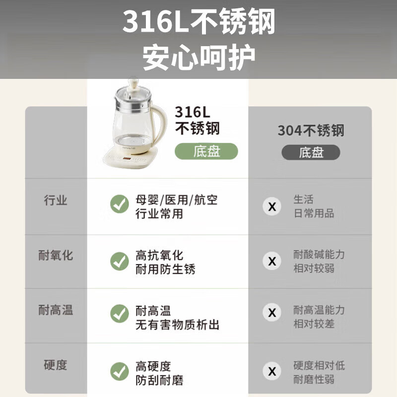 九阳 养生壶 K15D-WY301 1.5L 单位:个高清大图