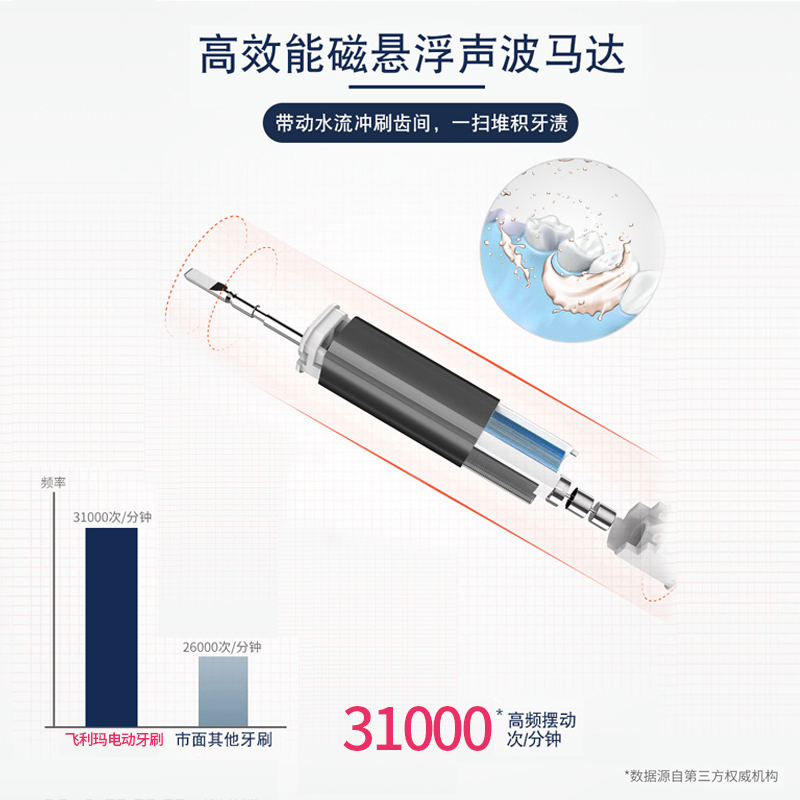 飞利玛电动牙刷学生党成人男女生情侣全自动超声波充电式软毛牙刷