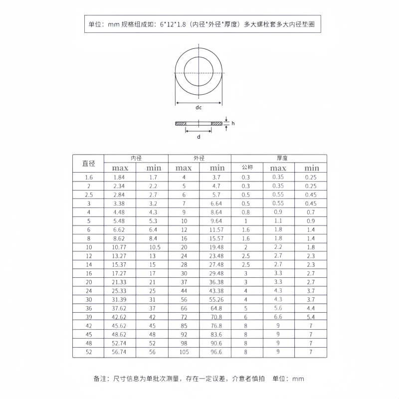 湘恒锐 304不锈钢平垫 M8 个高清大图