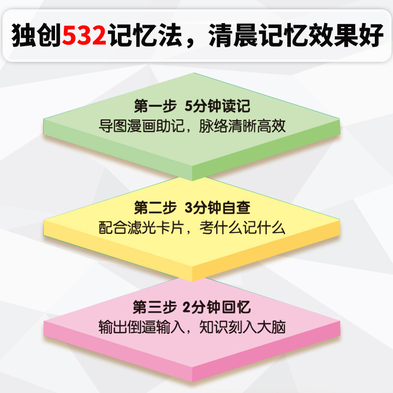 [全套❤️9册]必背知识点(考点) [正版]2024版初中小四门必背知识点人教版晨记打卡语文数学英语物理化学生物政治历史高清大图