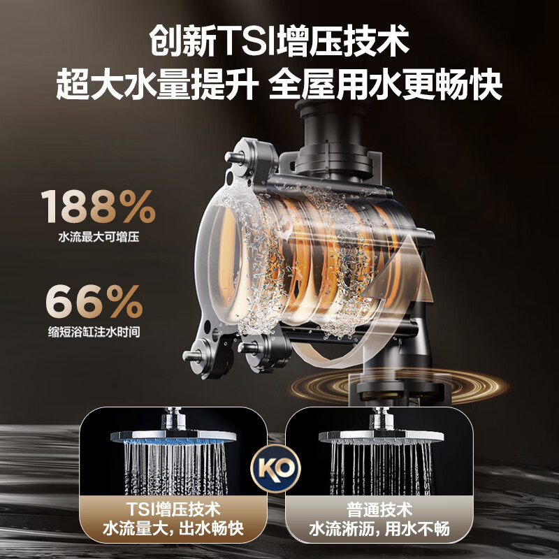 海尔(Haier)燃气热水器天然气16升家用强排式无极变频水伺服恒温五段精控微火APP智控JSQ31-16KL7云程U1高清大图