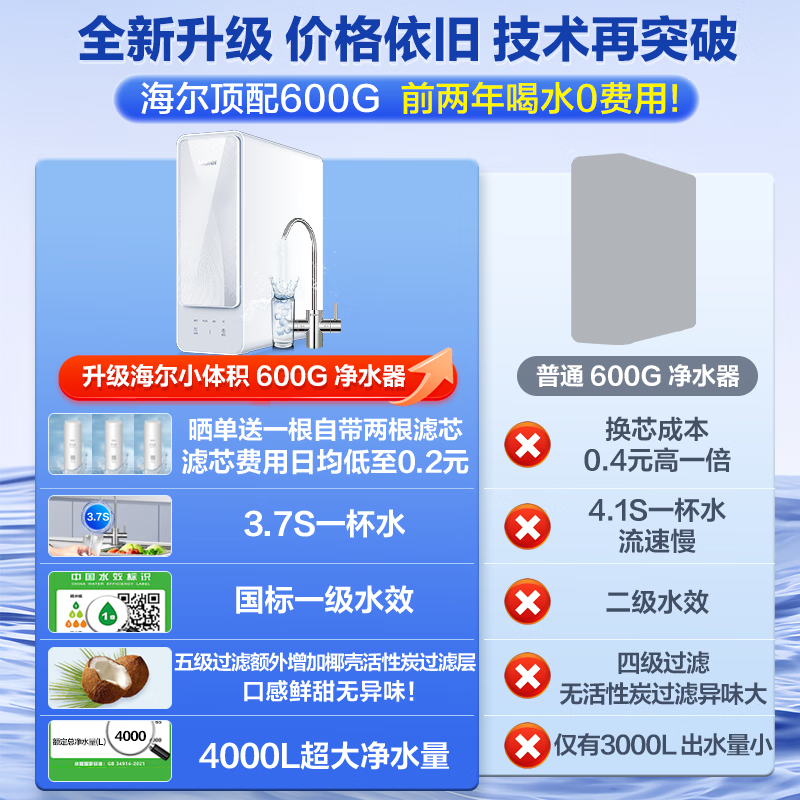 海尔(Haier)自然湃家用净水器600G净水机 RO反渗透过滤双出水厨下自来水过滤直饮纯水机 HRO6H88高清大图