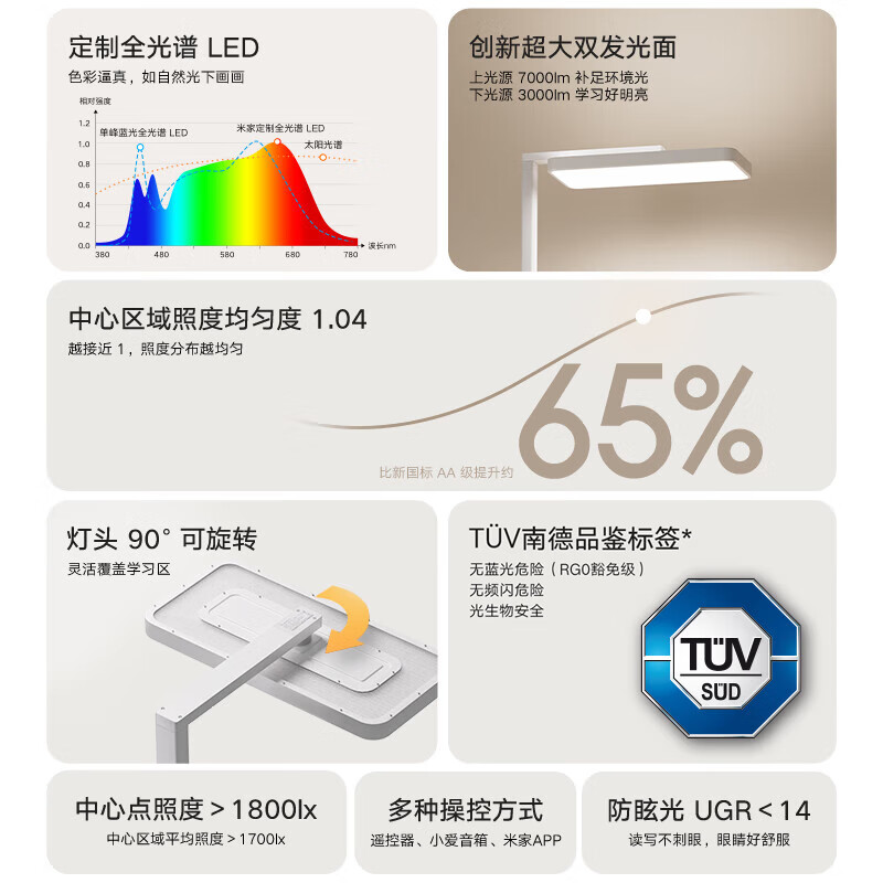 米家小米大路灯立式护眼学习灯全光谱台灯智能灯具灯头可旋转 标准版高清大图
