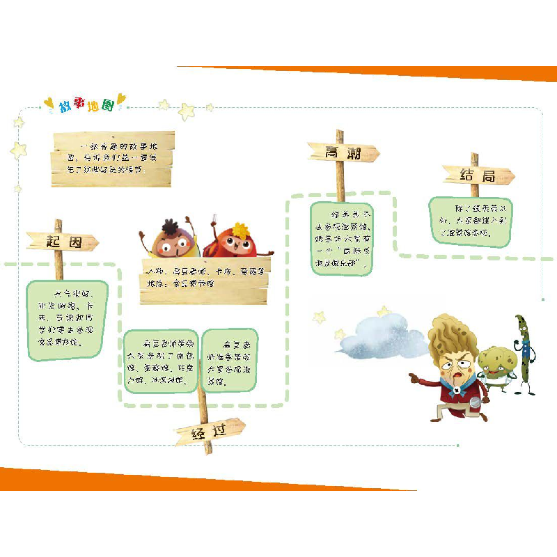 正版 酸菜大王在豆豆国冒出来了:1 王蕾著 北京少年儿童出版社 97高清大图