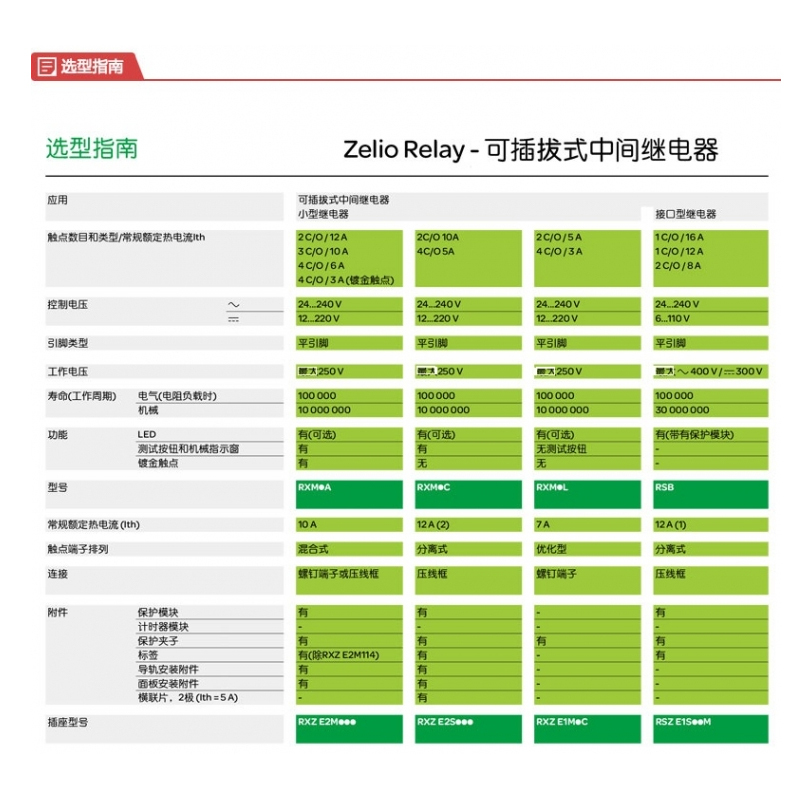 中间继电器RXM4AB2BD