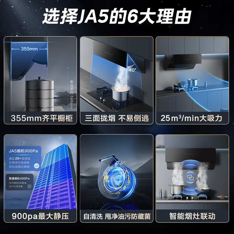 美的(Midea)抽油烟机家用厨房侧吸式25m³大风量大吸力变频挥手智控自动清洁超薄近吸烟机排油烟机JA5高清大图