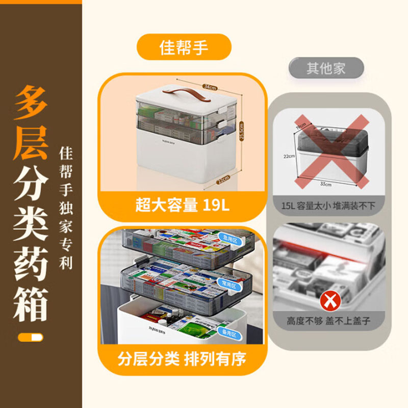 佳帮手药箱 家用大号医药箱家庭装多功能药品收纳盒医疗箱 白色2层高清大图