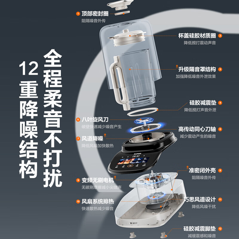苏泊尔(SUPOR)破壁料理机家用免煮豆浆机1.5L大容量自清洁多重降噪变频细腻免滤早餐机辅食机 SP506S高清大图