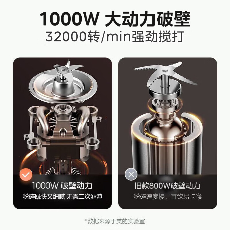 美的破壁机破壁机家用大容量多功能早餐豆浆机榨果汁料理婴儿辅食机高硼硅耐热轻音BL1081线下同款高清大图