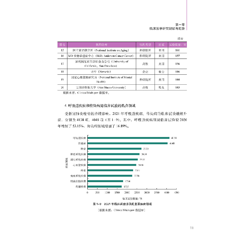 醉染图书2022中国临床医学研究发展报告9787518981557高清大图