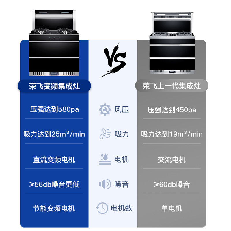 荣飞(Rongfei)变频蒸烤消一体集成灶一体灶下排侧吸式油烟机厨房环保灶自动清洗家用消毒柜套装(天然气)
