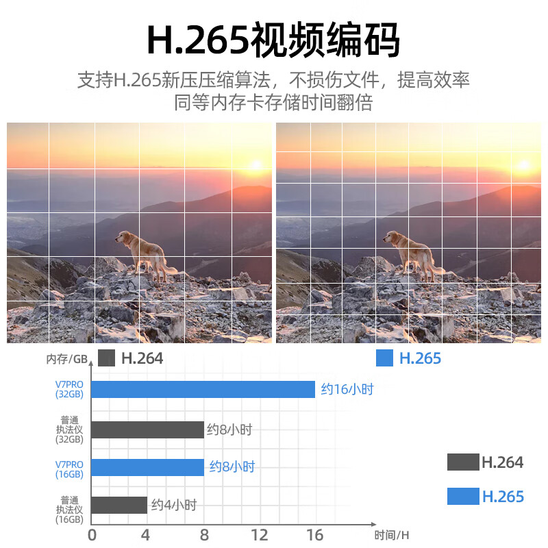 执法1号DSJ-V7 Pro执法记录仪16G 胸前佩戴1440P高清夜视高清大图