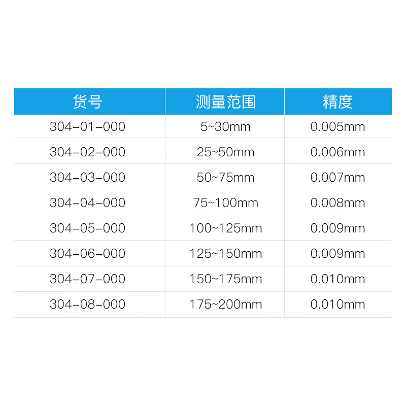 企采严选 KENTA/克恩达 内径千分尺KT5-230-345 5-30mm高清大图