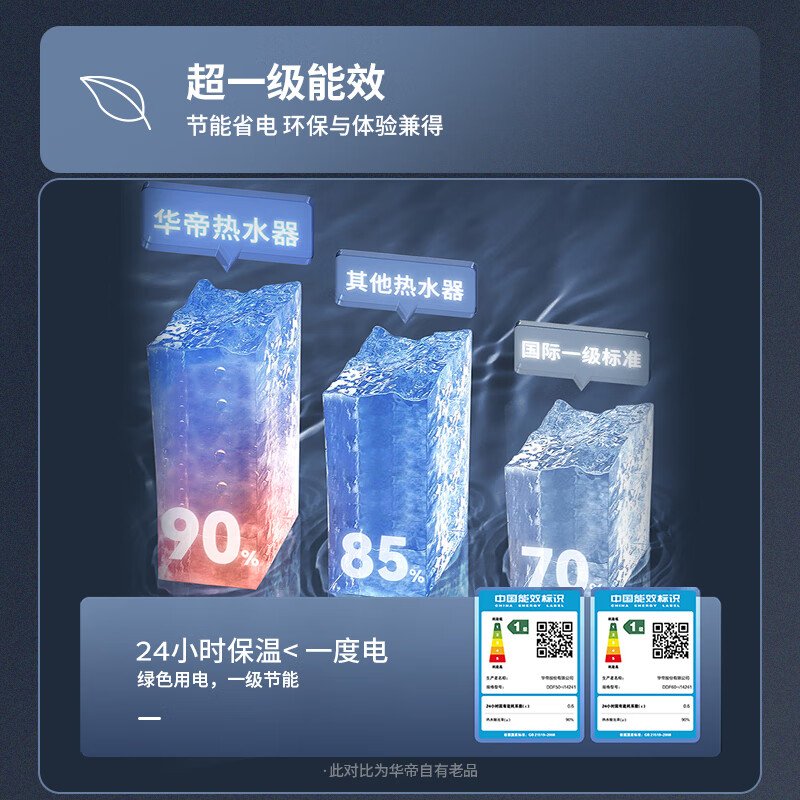 华帝(vatti)60升储水式电热水器3200w大功率纤薄双胆速热一级能效电子镁棒终身免换WIFI智控i14241高清大图