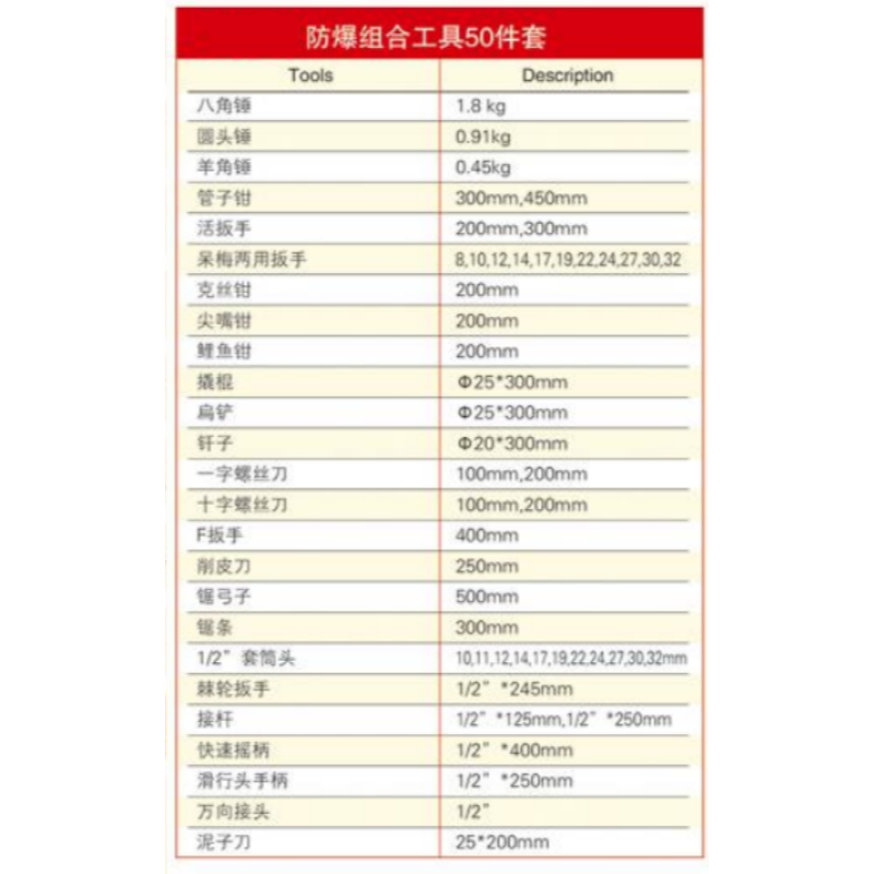 四凯铍青铜组合工具50件套SK-OS-109套高清大图