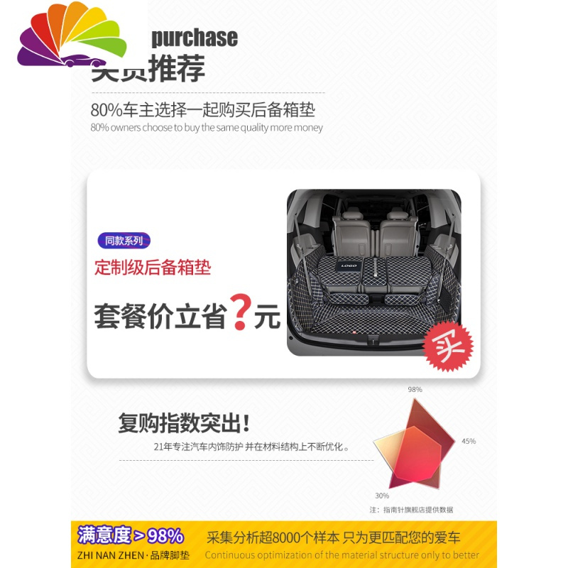 舒适主义适用本田奥德赛脚垫艾力绅七7座专用混动19款2019汽车丝圈 全包围 单层前三排(黑米色)
