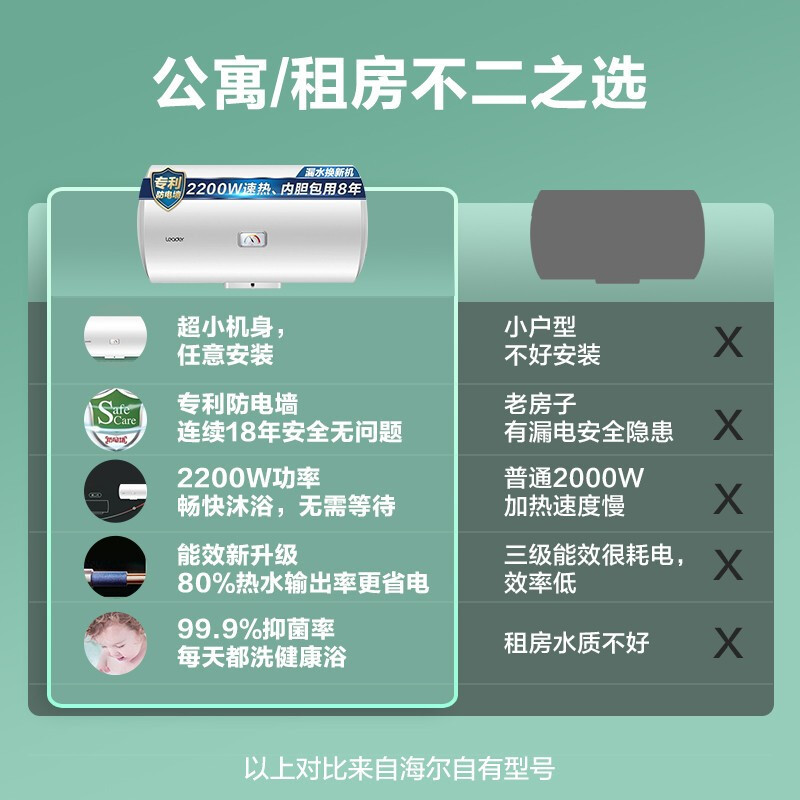 Leader 海尔智家电热水器LES40H-LC2(E) 40升 2200W速热 致密保温层 卫生间储水式租房神器