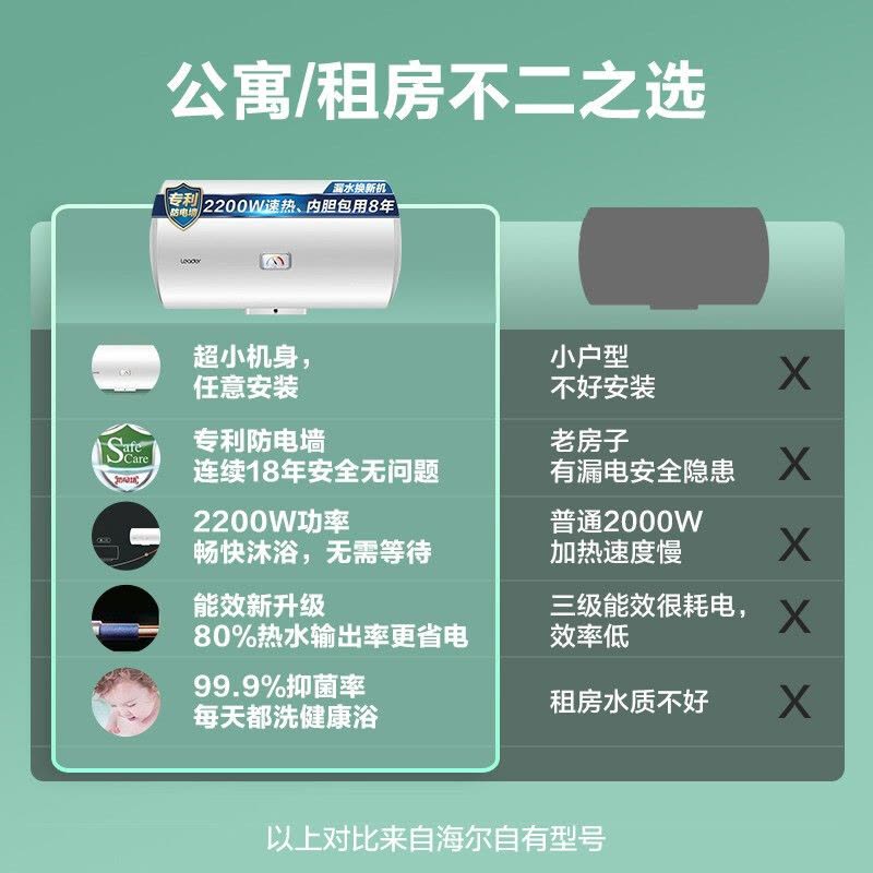 Leader 海尔智家电热水器LES40H-LC2(E) 40升 2200W速热 致密保温层 卫生间储水式租房神器图片